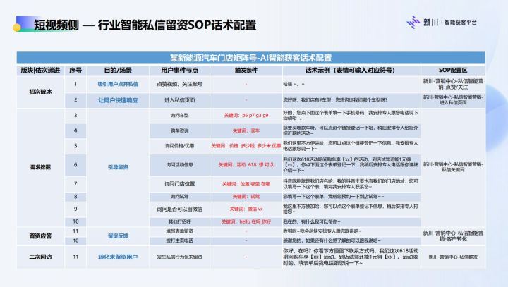 抖音企业号最全详解！新手必学的抖音运营4步方法论，快速涨粉（5千字长文）